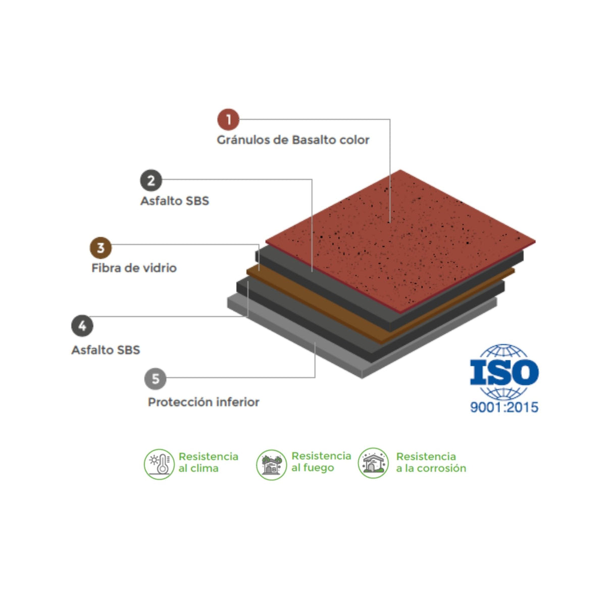 Teja Asfáltica Rock Trio Black 3.0 m² Technonicol